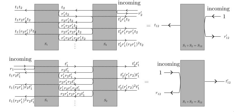 Quantum Mechanics How To Compose Scattering Matrices Physics Stack - Best Colorful Wallpapers in HD