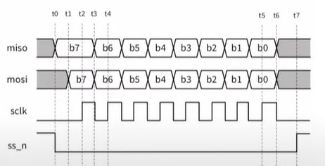 Stm32 Spi Clock Will Not Idle High Electrical Engineering Stack Exchange - Landscape Design Collection - HD Quality