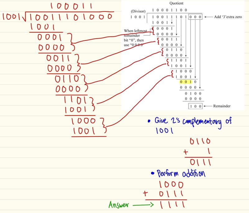 Java Binary Long Division Algorithm Stack Overflow - High Quality 4K Colorful Textures | Free Download