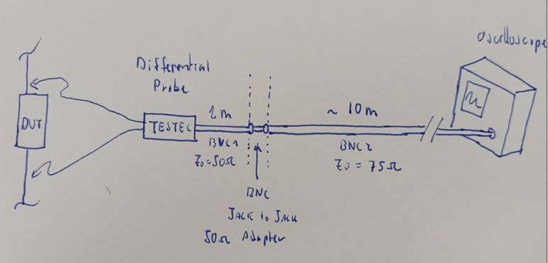 Coax Function Generator Bnc T And Termination Electrical Engineering Stack Exchange - City Wallpapers - Amazing 4K Collection
