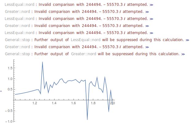 The Curve Produced By Hold Curve Button In The Plot Window Will Be Lost - Retina Minimal Arts for Desktop