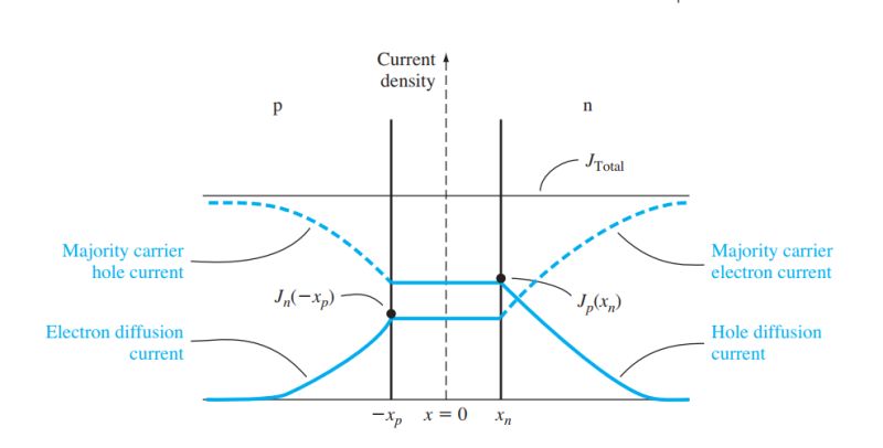 Diodes Drift Current In Pn Junction Electrical Engineering Stack - Best Ocean Pictures in Mobile