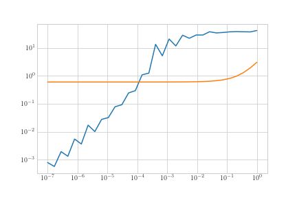 Fitting A Regression Model To Log Log Distributed Data Cross Validated - Elegant Dark Picture - Mobile