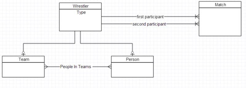 Database Structure Reference Column To Multiple Tables Ask For Help - Retina City Wallpapers for Desktop
