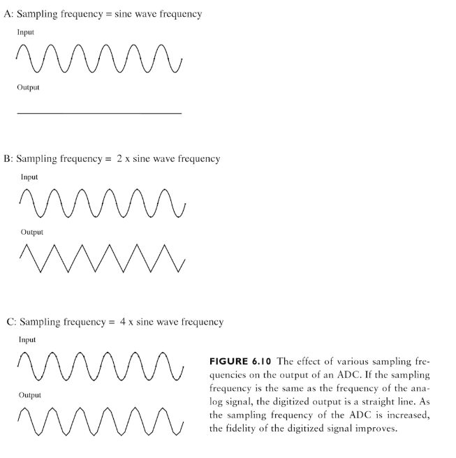 Nyquist Sampling Criterion Big Chemical Encyclopedia - Vintage Photo Collection - Ultra HD Quality