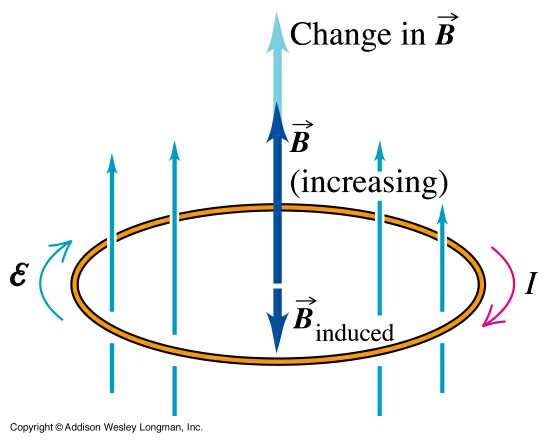 Electromagnetic Induction Problem Physics Stack Exchange - Colorful Designs - Premium Retina Collection
