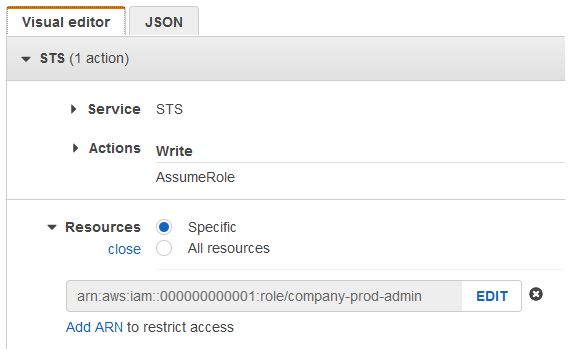 Amazon Web Services Configure Aws Role To Switch Between Organization Accounts Stack Overflow - Minimal Patterns - Creative Ultra HD Collection