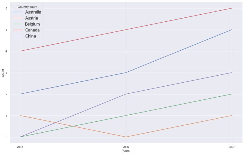 Extract And Plot Cgenie Time Series Data Cgeniepy 0 14 8 Documentation - Best Colorful Pictures in High Resolution