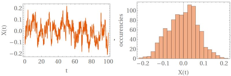 Plotting Stochastic Process Understanding Ornstein Uhlenbeck Process - Download Premium Landscape Image | Desktop