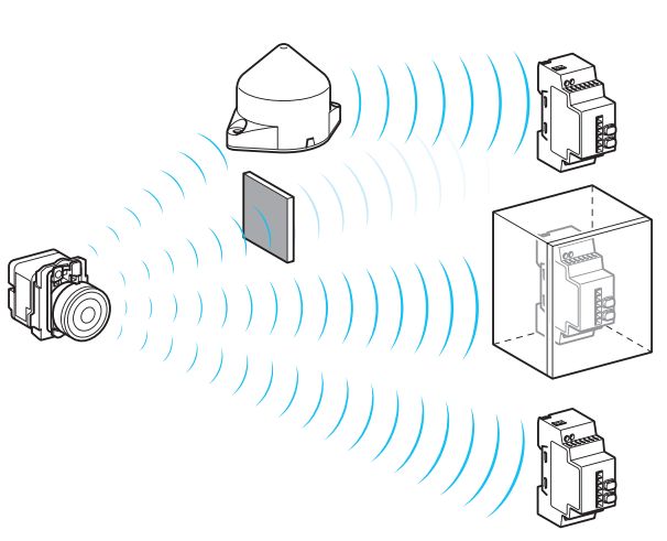 Components How Does A Wireless And Batteryless Pushbutton Work - Perfect Sunset Image - Desktop