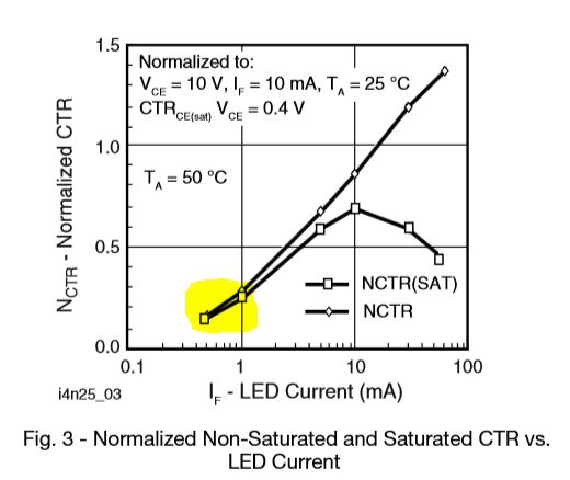 Dimmer Triac And Driver Is Heating Up Electrical Engineering Stack - Light Photos - Modern 4K Collection