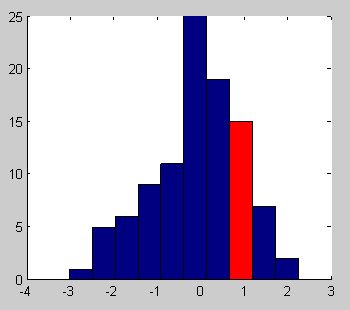 Matlab Bins - Best Minimal Images in High Resolution