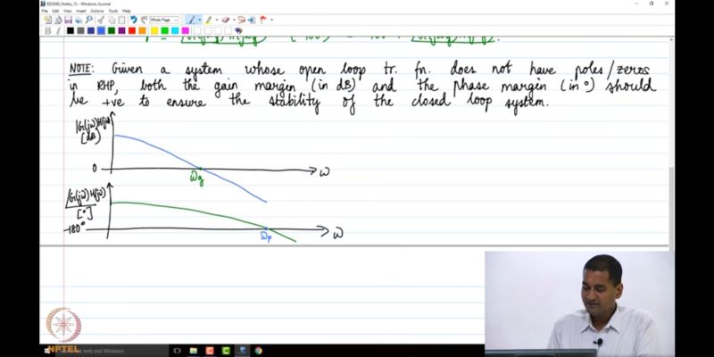 Control System Infinite Phase Margin Electrical Engineering Stack - Modern Ultra HD Gradient Wallpapers | Free Download