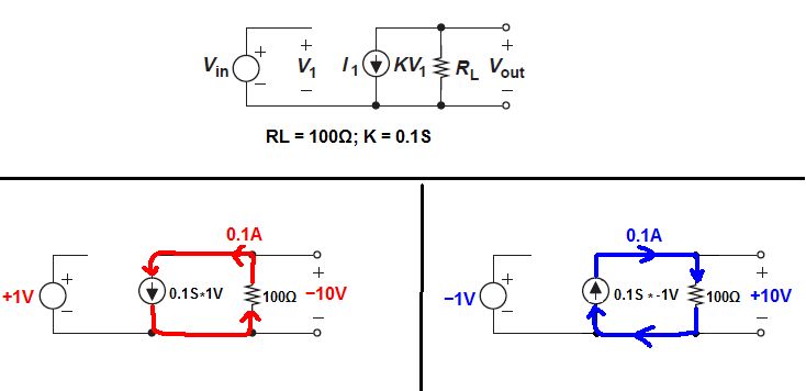 Transistor Amplification Electrical Engineering Stack Exchange - Download Perfect City Wallpaper | 8K