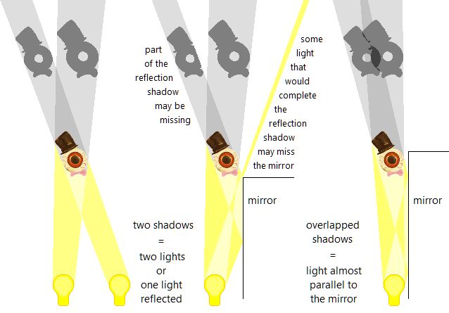 Geometry Two Many Rainbows Puzzling Stack Exchange - Download Stunning Minimal Wallpaper | 8K