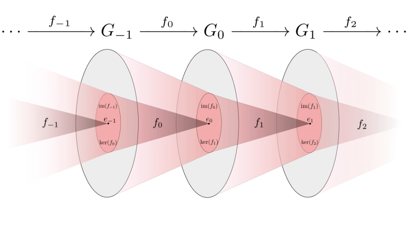 Abstract Algebra Short Exact Sequence Split Mathematics Stack Exchange - Premium Light Background Gallery - Ultra HD