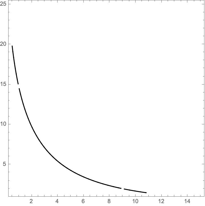 Plotting Why Does Contour Plot Not Show Point S Where Function Has A - Premium Ocean Texture Gallery - Mobile