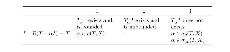 Multicolumn Central Alignment Of Text Or Numbers In Table - Best Gradient Textures in Retina