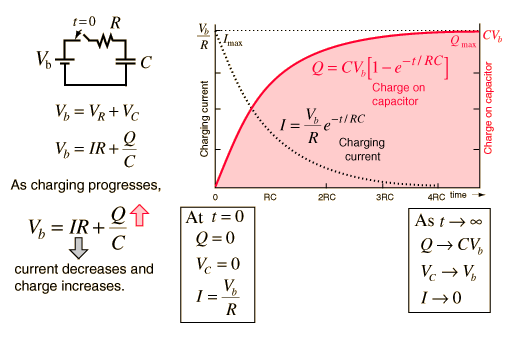 Calculate Charge Time Of A Capacitor Through A Current