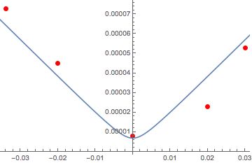 Fitting Nonlinear Model Fit Gaussian Precision Mathematica Stack Exchange - Ocean Pictures - Modern 4K Collection