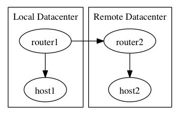 Placing Clusters On The Same Rank In Graphviz Stack Overflow - Premium Gradient Texture Gallery - Mobile