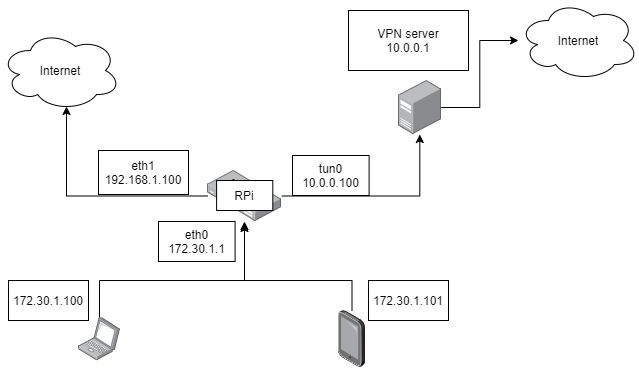 Linux Iptables Directing Traffic Through Vpn Super User - 4K Landscape Illustrations for Desktop