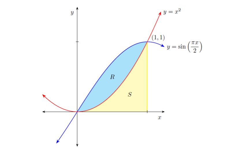 Intersections Area Between Two Curves Tex Latex Stack Exchange - Best Mountain Pictures in Desktop
