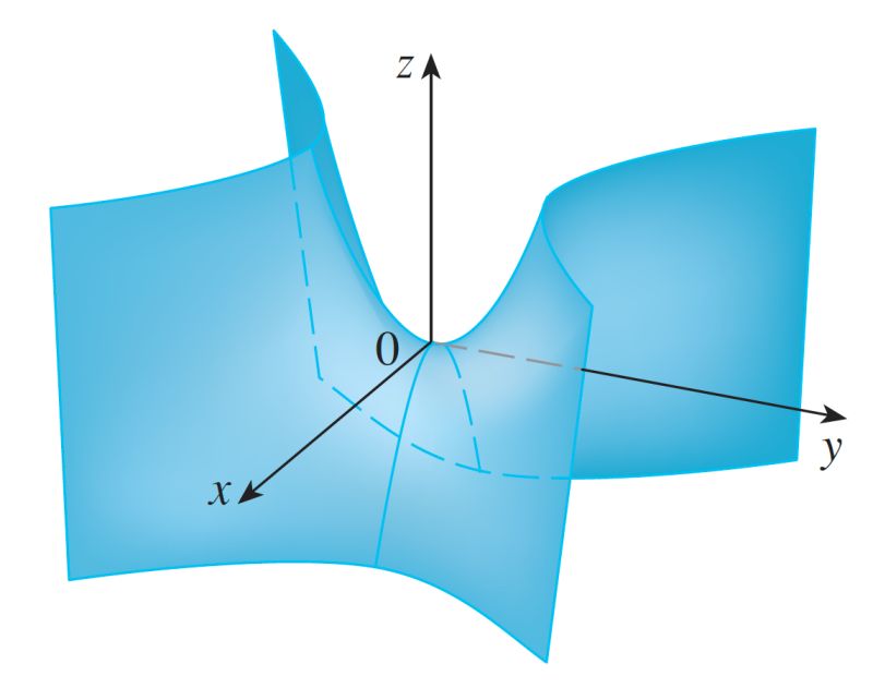 Is There Any Feature For Plotting Level Curves In Pst Solides3d Tex - Incredible Dark Illustration - Desktop