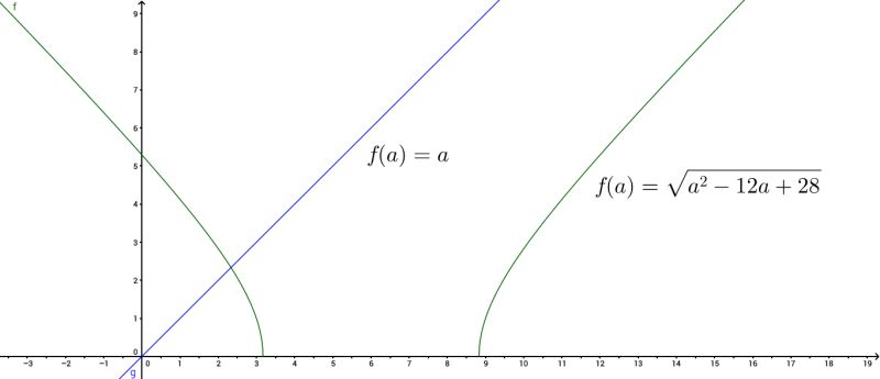 Inequality Circles In Complex Plane Mathematics Stack Exchange - Download Stunning Space Image | 8K