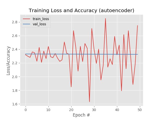 Python Intuition Behind Fluctuating Training Loss Stack Overflow - Premium Dark Photo Gallery - Desktop