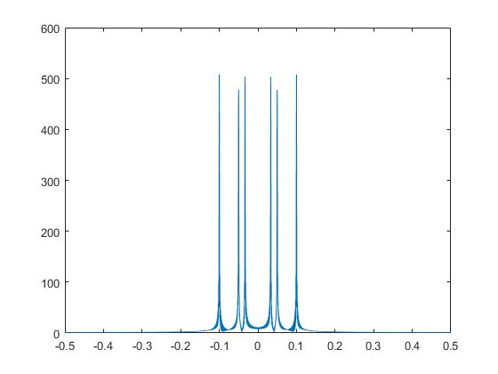 Image Processing How To Plot A 2d Fft In Matlab Stack Overflow - Download Perfect Nature Art | Full HD