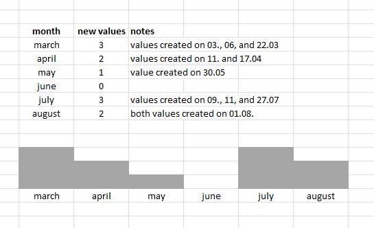 Prometheus Grouped Bar Chart From Counter Stack Overflow - Best Gradient Arts in HD