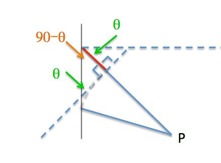 Optics Path Difference In Double Slit Experiment Physics Stack Exchange - Download Amazing Nature Wallpaper | High Resolution