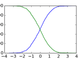 Cumulative Distribution Plots Python Stack Overflow