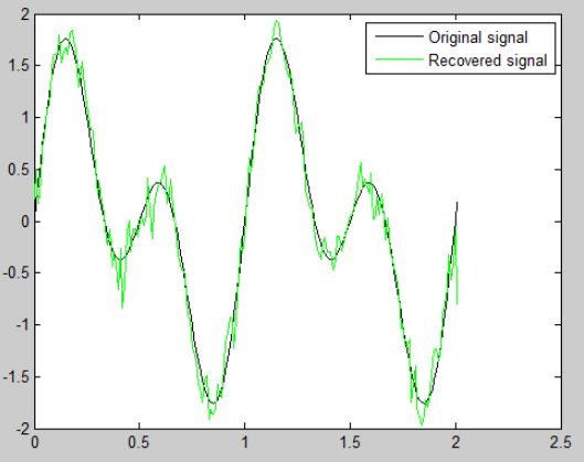 Research On Error Correction Signal In Wireless Communication By Awgn Pdf - Best Minimal Backgrounds in High Resolution
