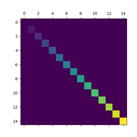 Python Plotting A 2d Heatmap Stack Overflow - Best Colorful Textures in 4K