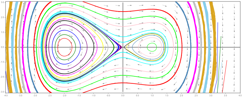V6 9 Complex Eigenvalues Phase Portrait For Center Ode Systems - High Resolution Geometric Photos for Desktop