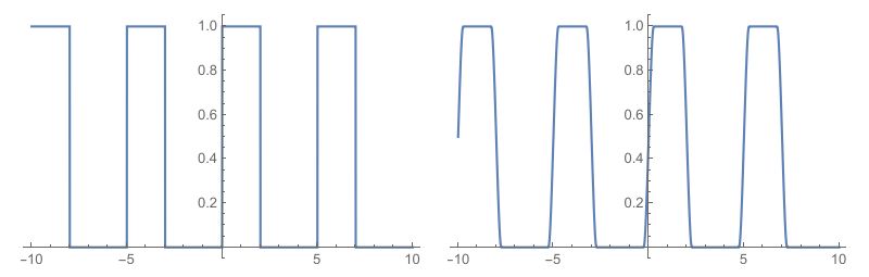 Discontinuity Smooth Boxcar Function Rectangle Pulse Function Mathematica Stack Exchange - Mountain Illustration Collection - 8K Quality