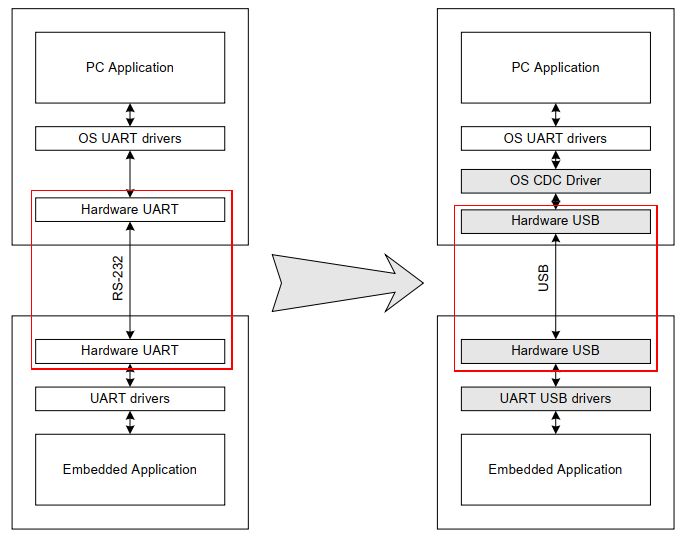 Serial Difference Between Uart And Rs 232 Electrical Engineering Stack Exchange - Gorgeous Full HD Landscape Textures | Free Download
