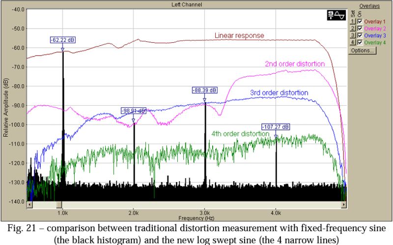 Acoustics Troubleshooting Distortion In Room Impulse Response - 4K Ocean Wallpapers for Desktop