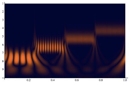 Plotting How To Increase Spectrogram Resolution Mathematica Stack - Premium Abstract Pattern Gallery - 4K