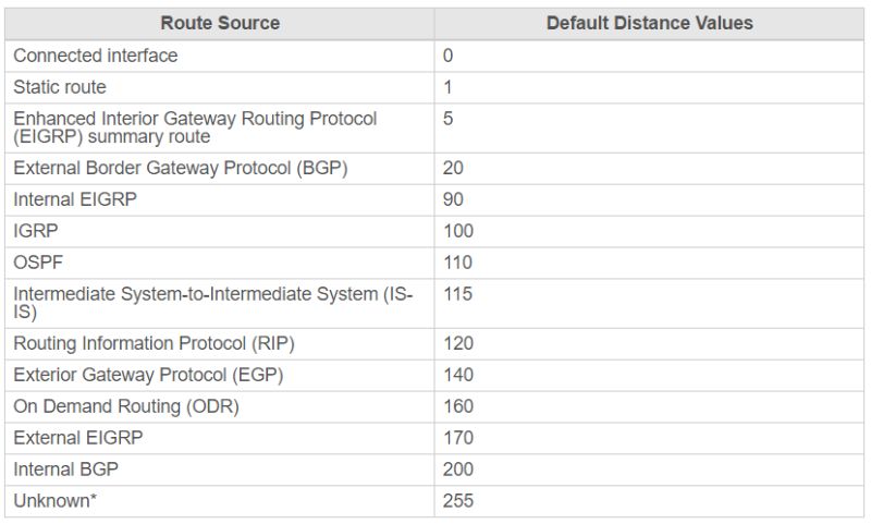 Router Routing Protocols And Sharing Information Network Engineering Stack Exchange - Best Sunset Images in Ultra HD