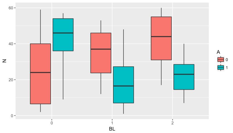 Boxplot Without Categorical Variable Mkmath - Best Minimal Illustrations in Mobile