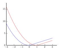 Tikz Pgf Using Ifthenelse In Pgfmath Tex Latex Stack Exchange - Download Incredible Dark Texture | Retina