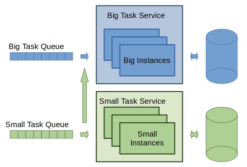 Process Model Worker Pool Zero Production Incidents - Premium Nature Design Gallery - HD