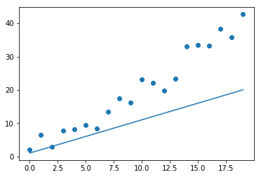 Linear Regression And The Exploding Gradients - Gradient Background Collection - Desktop Quality