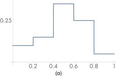 Equations Align Across Cases Tex Latex Stack Exchange - Best Minimal Patterns in Ultra HD