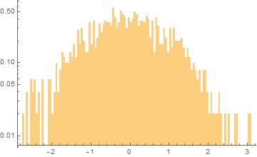 Plotting Normalize A Histogram And Make The Scale Log Linear - Dark Art Collection - High Resolution Quality