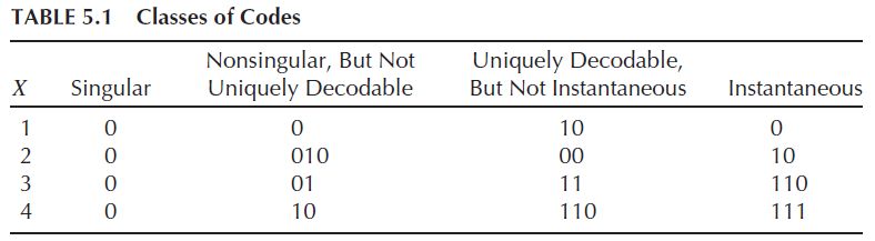 Pdf Uniquely Decodable And Directly Accessible Non Prefix Free Codes Via Wavelet Trees - Sunset Arts - Premium Desktop Collection