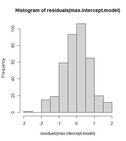 A Constrained Regression Model For An Ordinal Response With Ordinal - Gorgeous Ultra HD Gradient Photos | Free Download